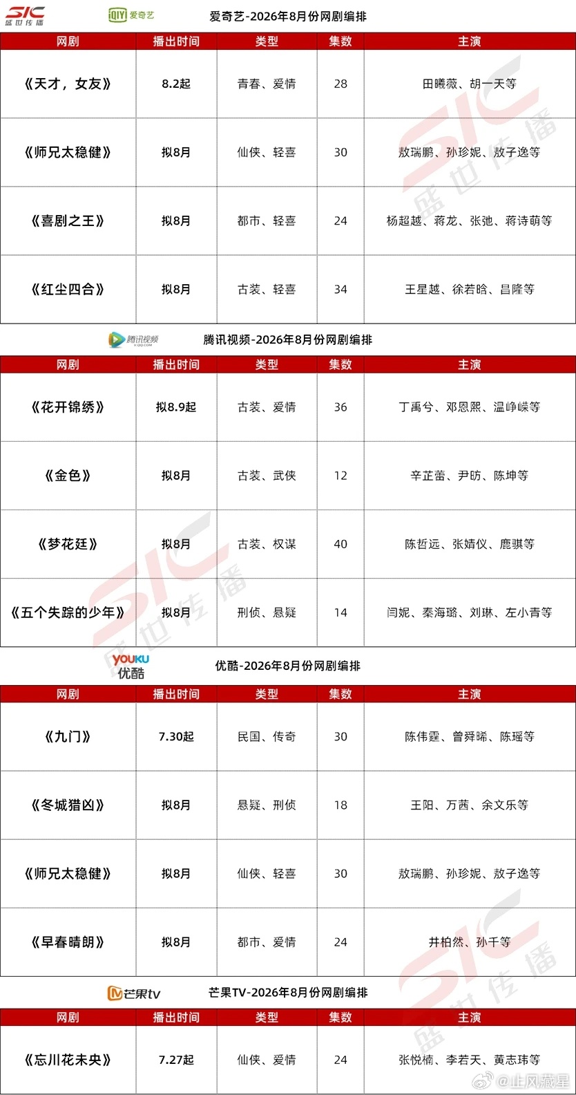 8月排播表，这个经常很不准，除了上星和定档的网播变动很大