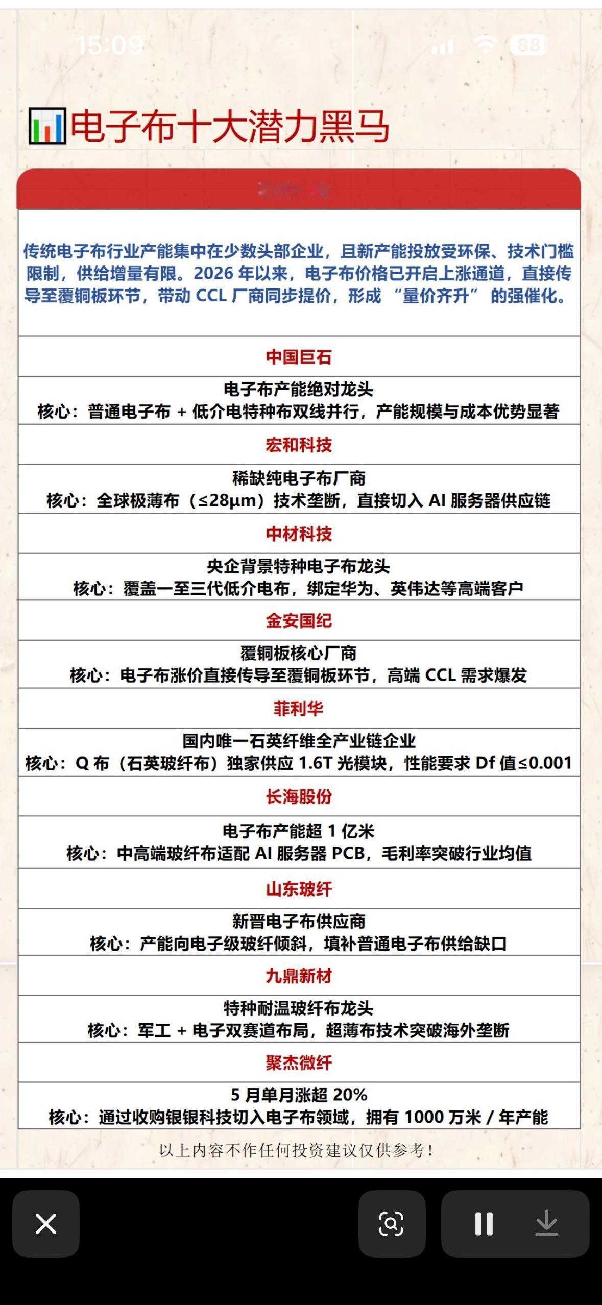 电子布行业十大潜力黑马，带你领略未来科技！

电子布行业正迎来爆发期，堪称下一个