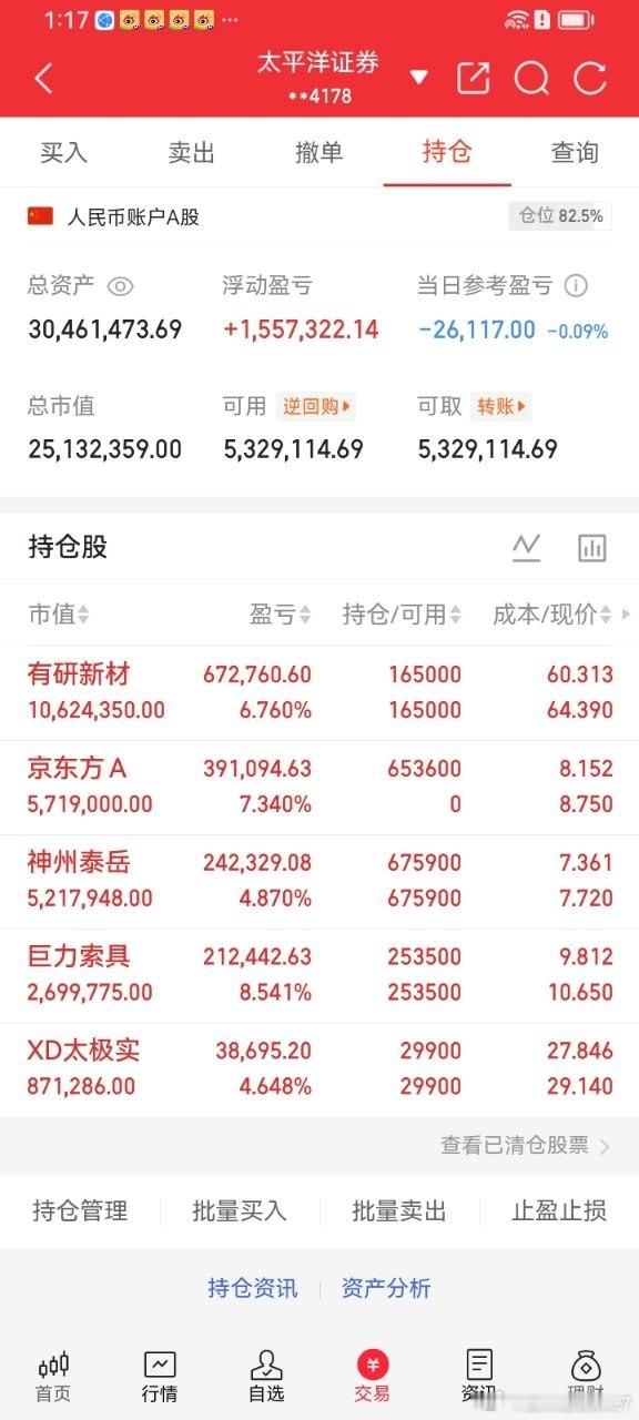 京东方A触及涨停创18年新高今日盘面迎来重磅突破，京东方A直接封死涨停，现价8.