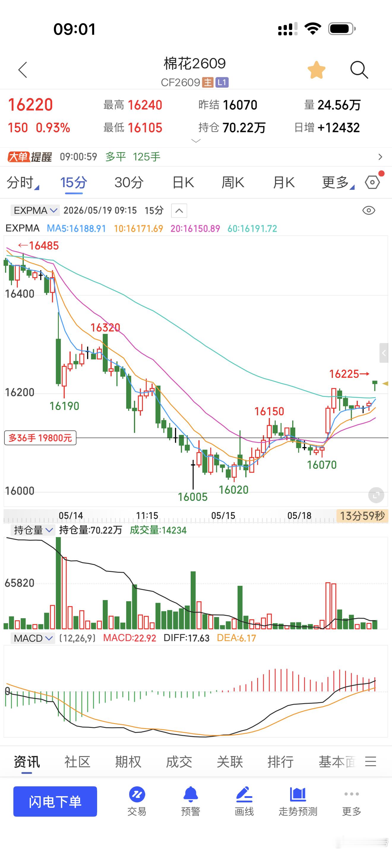 棉花逢低看多为主期货﻿财经﻿