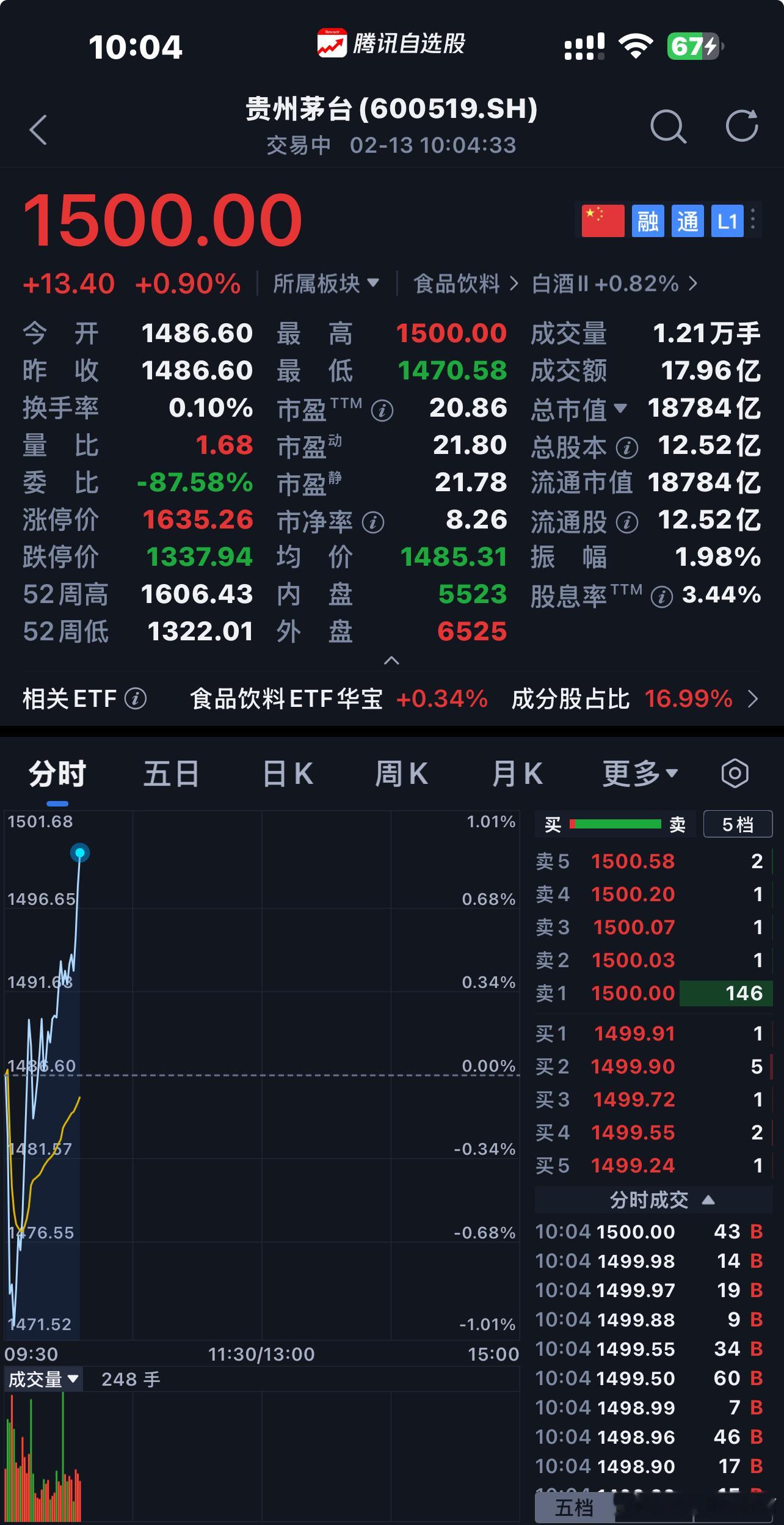 贵州茅台  再回1500 掐掐算算1500短期会反反覆覆，长期毫无悬念 商业模式