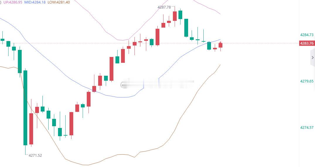这波73多单没抓到太可惜了，本来还想带大家在非农前赚个百点利息玩玩，谁知道行情反