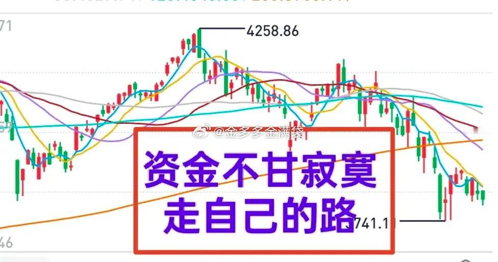 A股：大盘是科技股的大盘，不是所有个股的大盘。坚持目光向下，坚持中登策略。6月份