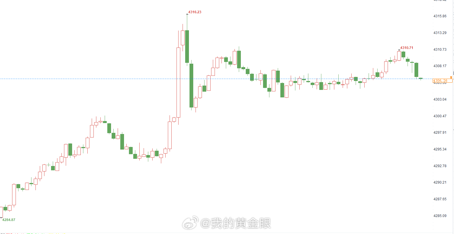 疯狂星期五历来都要打起精神格外地谨慎，一到周五，盘面走势就容易捉摸不定，再叠加晚