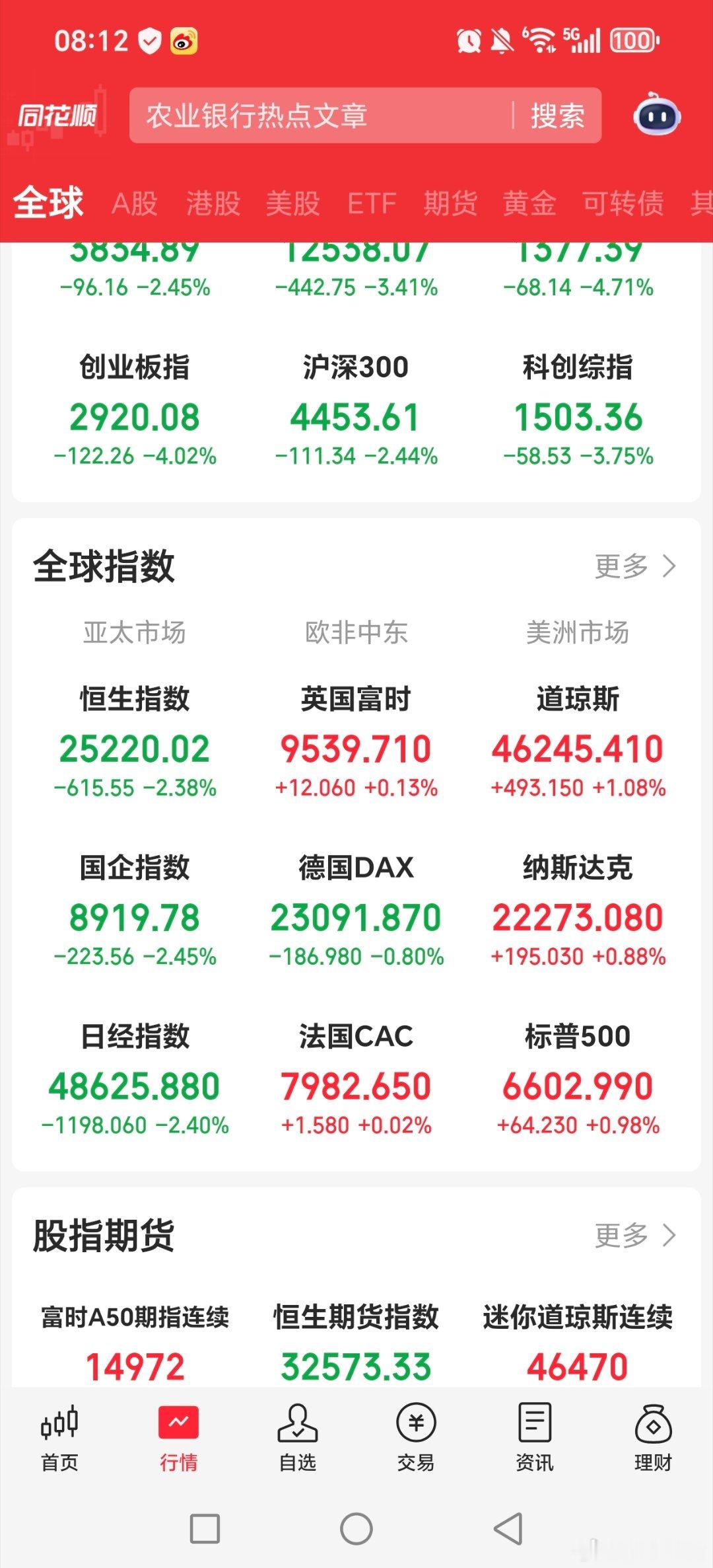 美股大涨回落，整体还是上涨的，黄金白银接着往下，原油也是调整