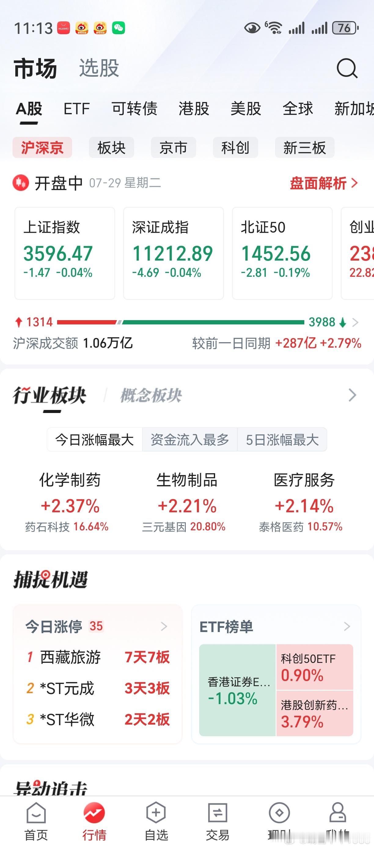 老鸭一记骚操作，订机票了。这次打算去少林寺，把头发剃了。双创板领涨，市场风格正在