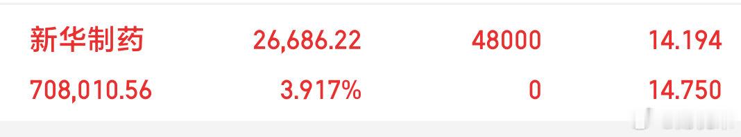 各位胶友，早上好，个股盘面解读（新华制药 000756）1. 趋势形态前期见底1