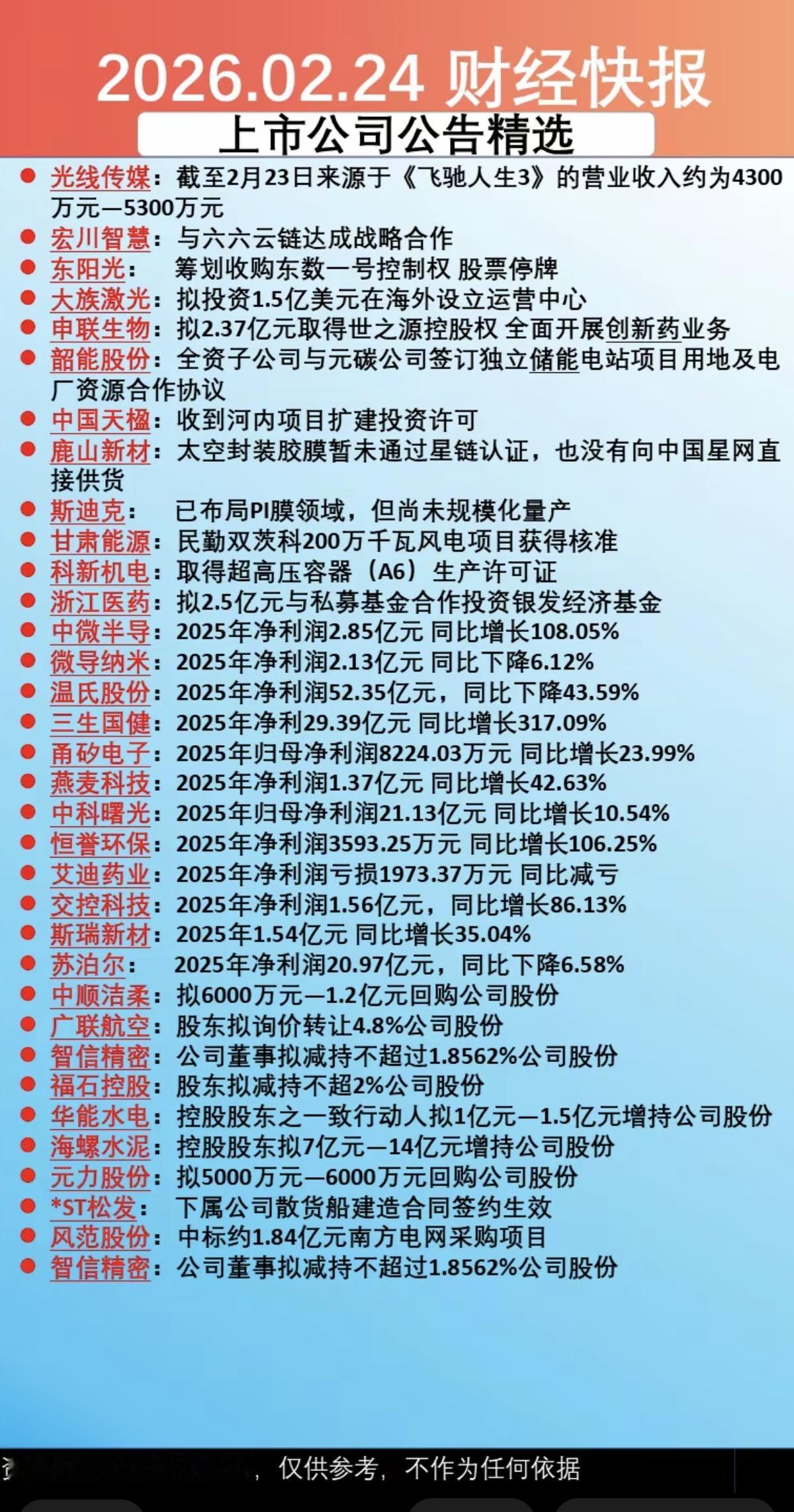 2.24周二  晚间 上市公司公告精选！

主要涉及：筹划收购股权、停复牌、投资