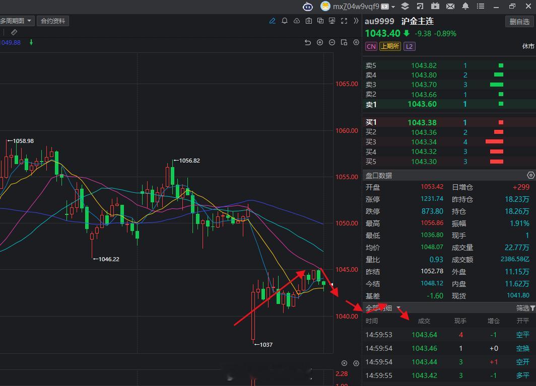 黄金白天震荡反弹，晚上开始高台跳水！金价反转三大原因