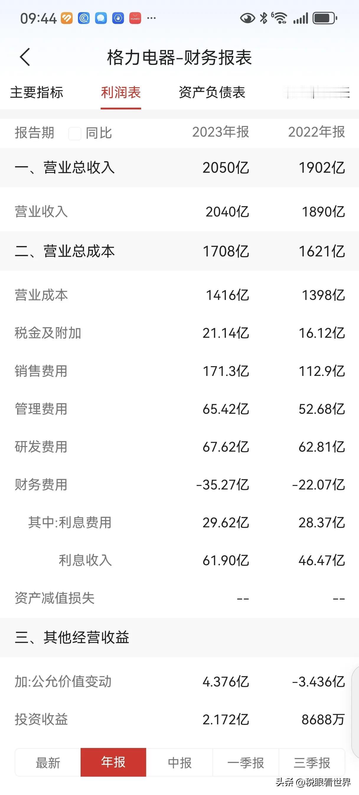 美的集团、格力电器、海尔智家3家家电行业头部企业毛利率比较分析。以2023年公开