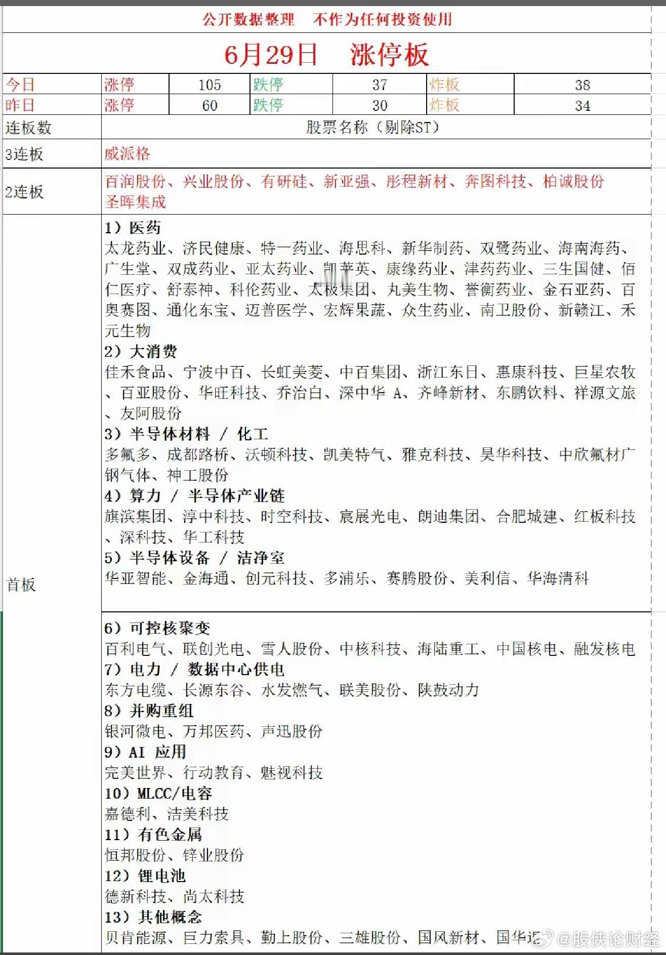 6月29日涨停复盘 