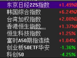 今天A股走的太诡异了，外围科技暴涨，我们科技跌傻。为了证明自己的独立性，空头太拼