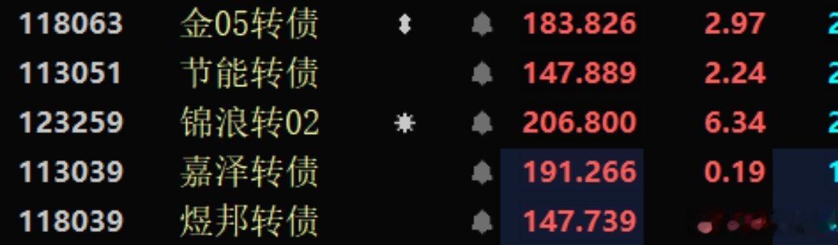 电力板块起飞🛫🛫🛫🛫🛫🛫🛫🛫🛫🛫🛫 