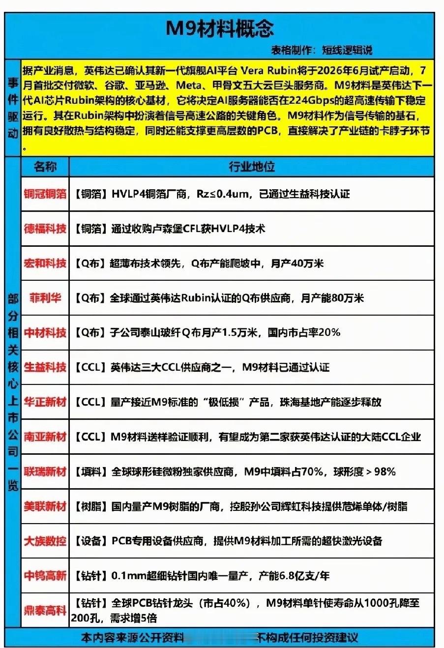 英伟达Rubin架构引爆！M9材料18只核心受益龙头全解析！AI算力硬件迎来技术