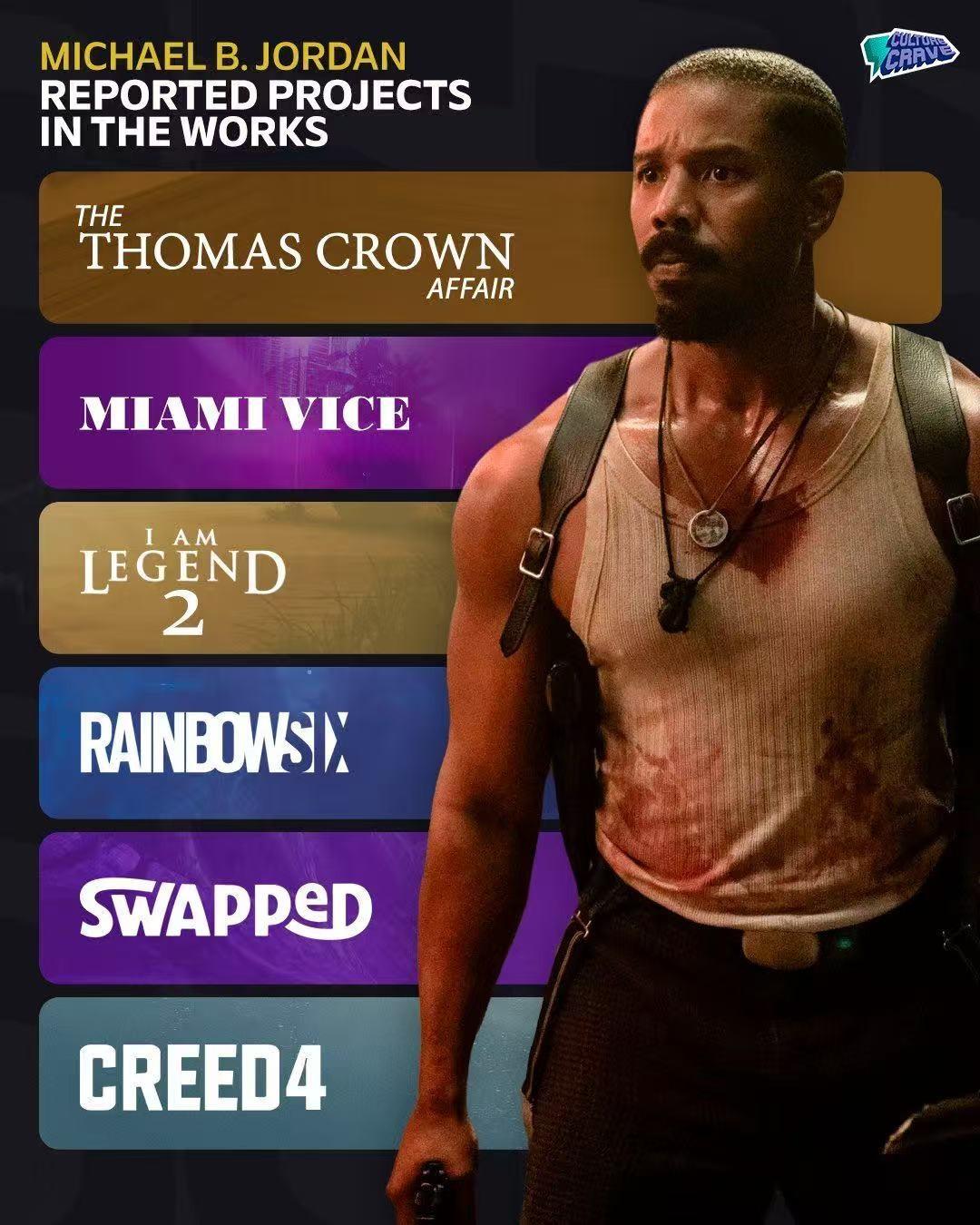 奥斯卡影帝迈克尔·B·乔丹，接下来要演新版《迈阿密风云》。
还有《我是传奇2》，