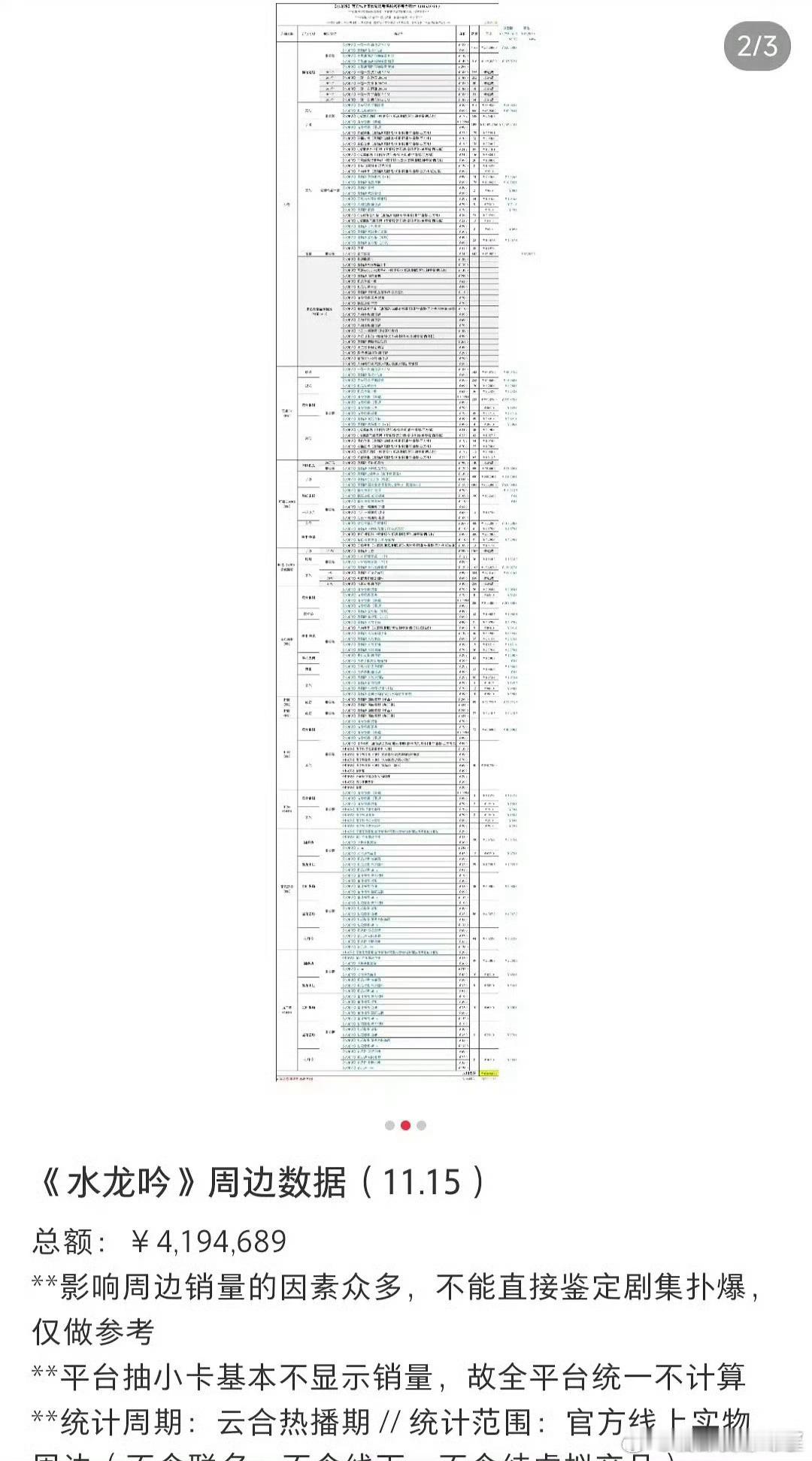 罗云熙水龙吟的周边400多万➕，要么罗云熙粉丝牛，要么水龙吟剧粉牛