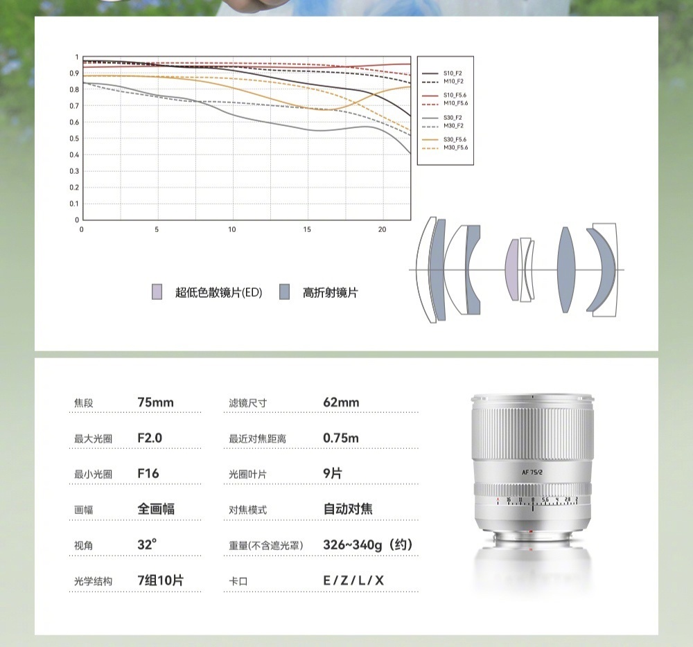 我觉着铭匠这颗75mm F2自动头的新款银色还挺耐看📸复古金属银质感在线，搭同