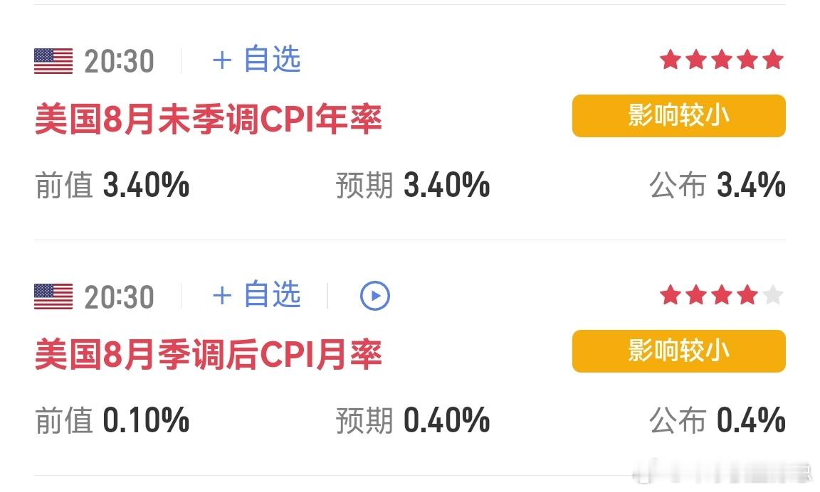 【黄金速评】一组数据公布后，黄金走出剧烈来回扫盘行情。数据落地，金价应声下探至4