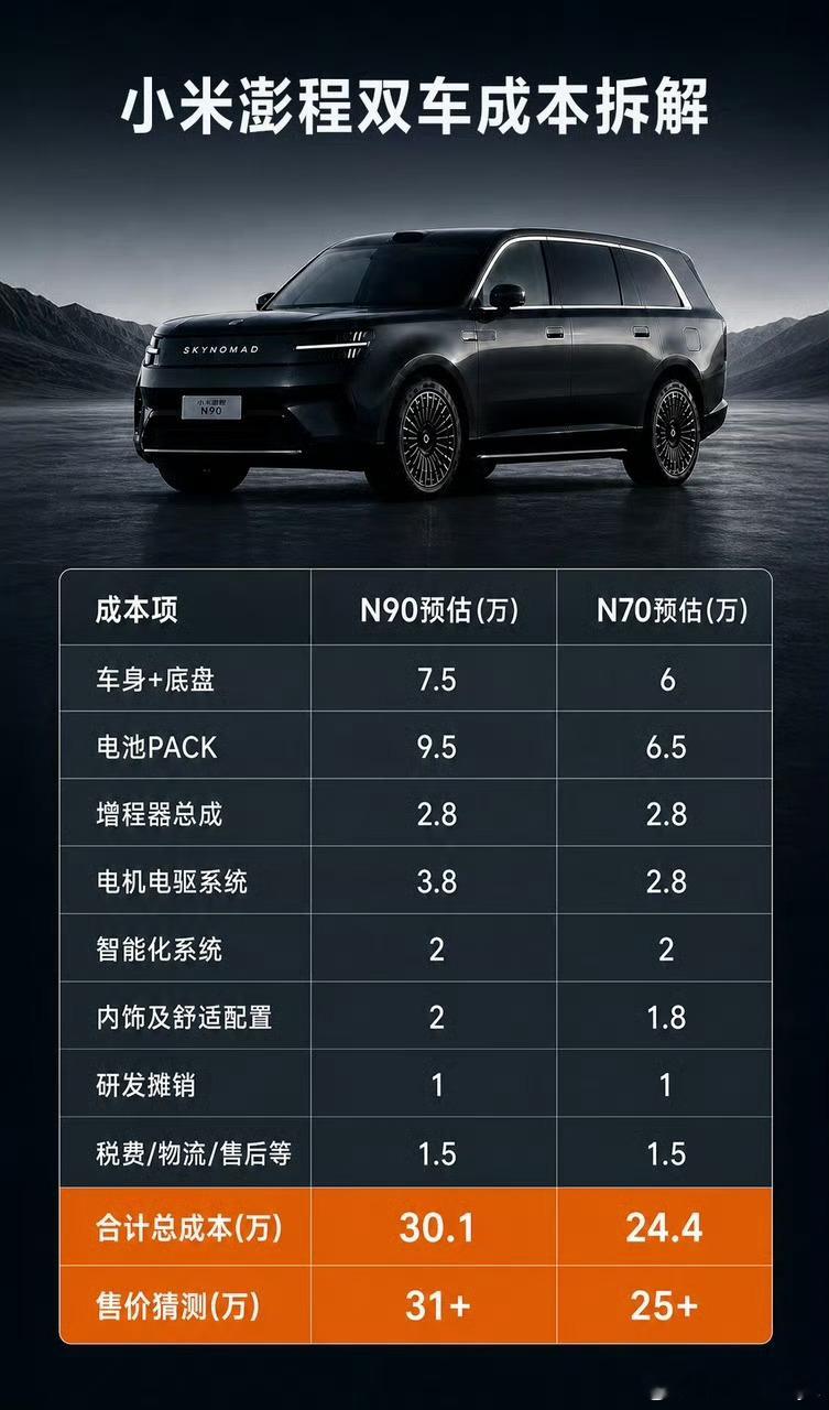 小米澎程起售价预测看了网上这两张价格预测图挺有道理的N90应该不会低于30万起步