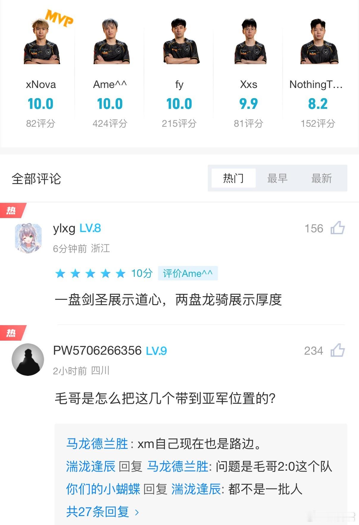 赛后评分，Xnova，Fy，Ame都是10分，XXS是9.9分，莫言最低，8.2