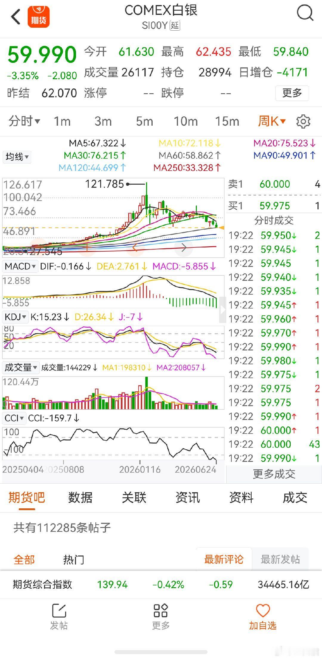白银期货 几个月时间腰斩了 