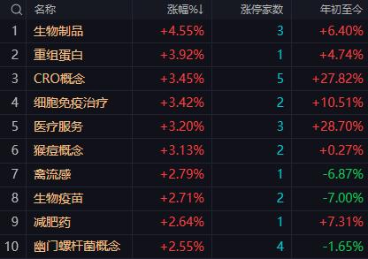 【9月30日午评：午后大盘难有惊喜 缩量震荡是主旋律 维持”指数不温不火，个股快