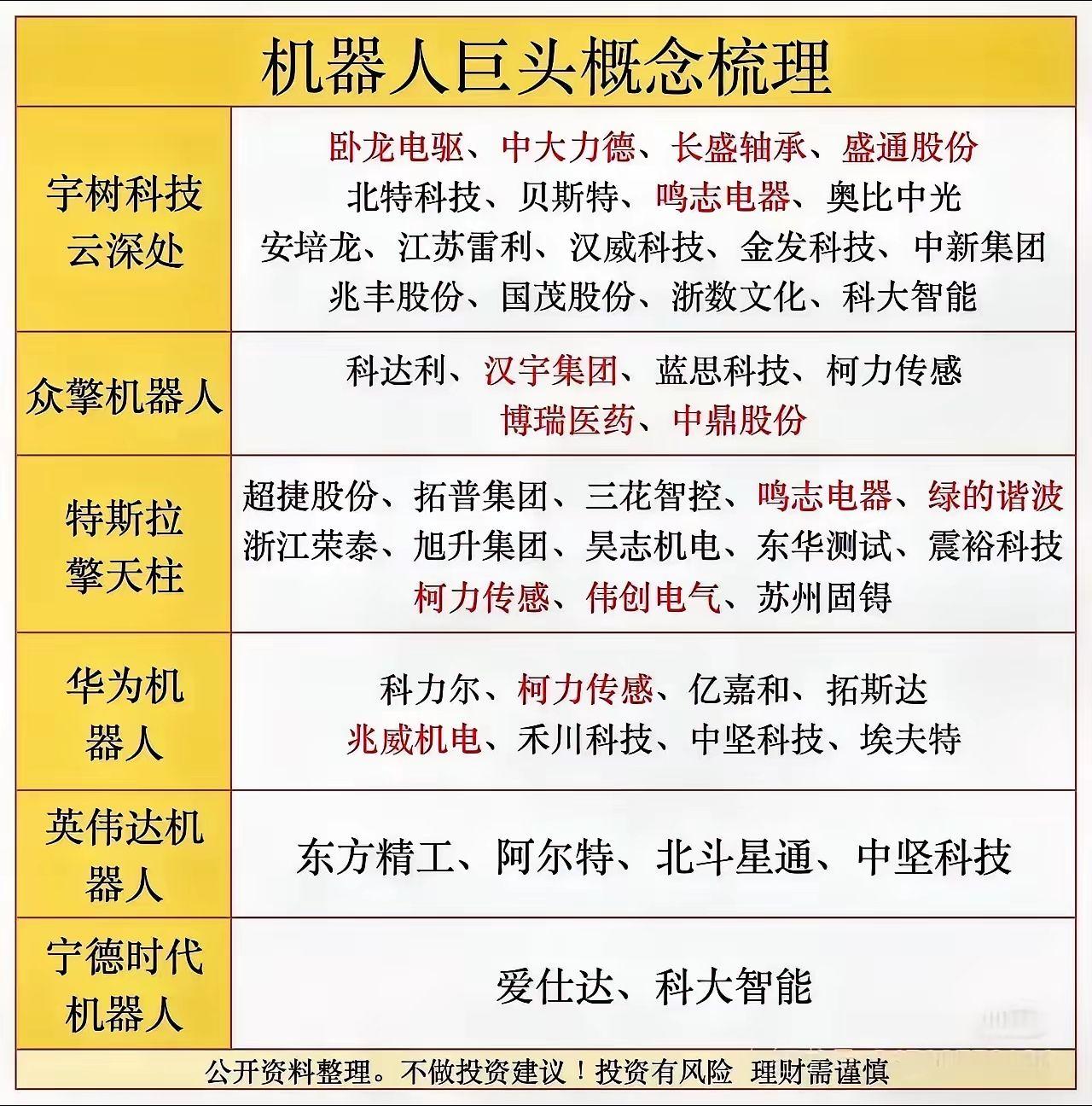 热点板块：机器人巨头概念股人形机器人 机器人股票英语时文阅读