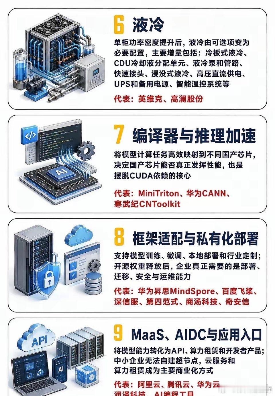 Kimi K3 产业链9大环节⛓️💻K3的价值，从来不只是2.8万亿参数，也不