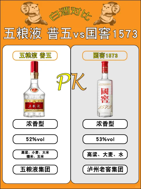 白酒对比—五粮液普五🆚国窖1573