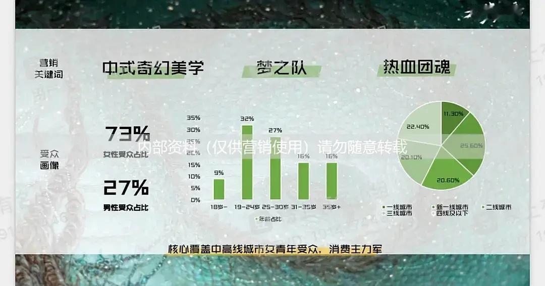 大梦归离开始招商了项目亮点居然是衣服好看，穿古装跳女团舞 ，都不提演员吗？ 