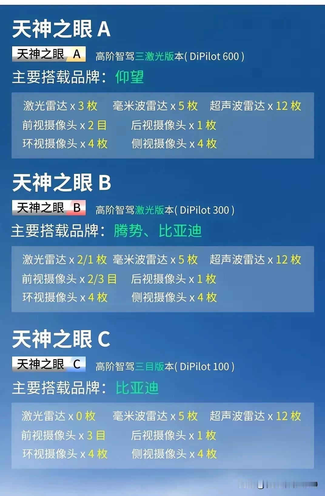 比亚迪智驾，10万以下车市的“重磅炸弹”？意味着以后买车没有智驾估计就会被消费者