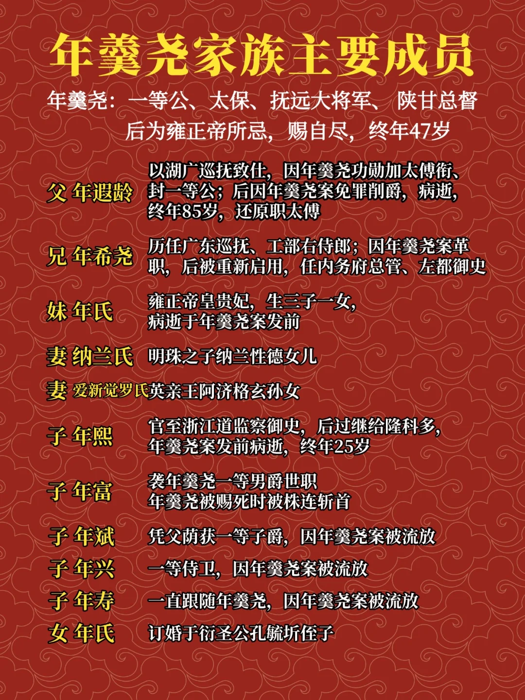 年羹尧家族主要成员