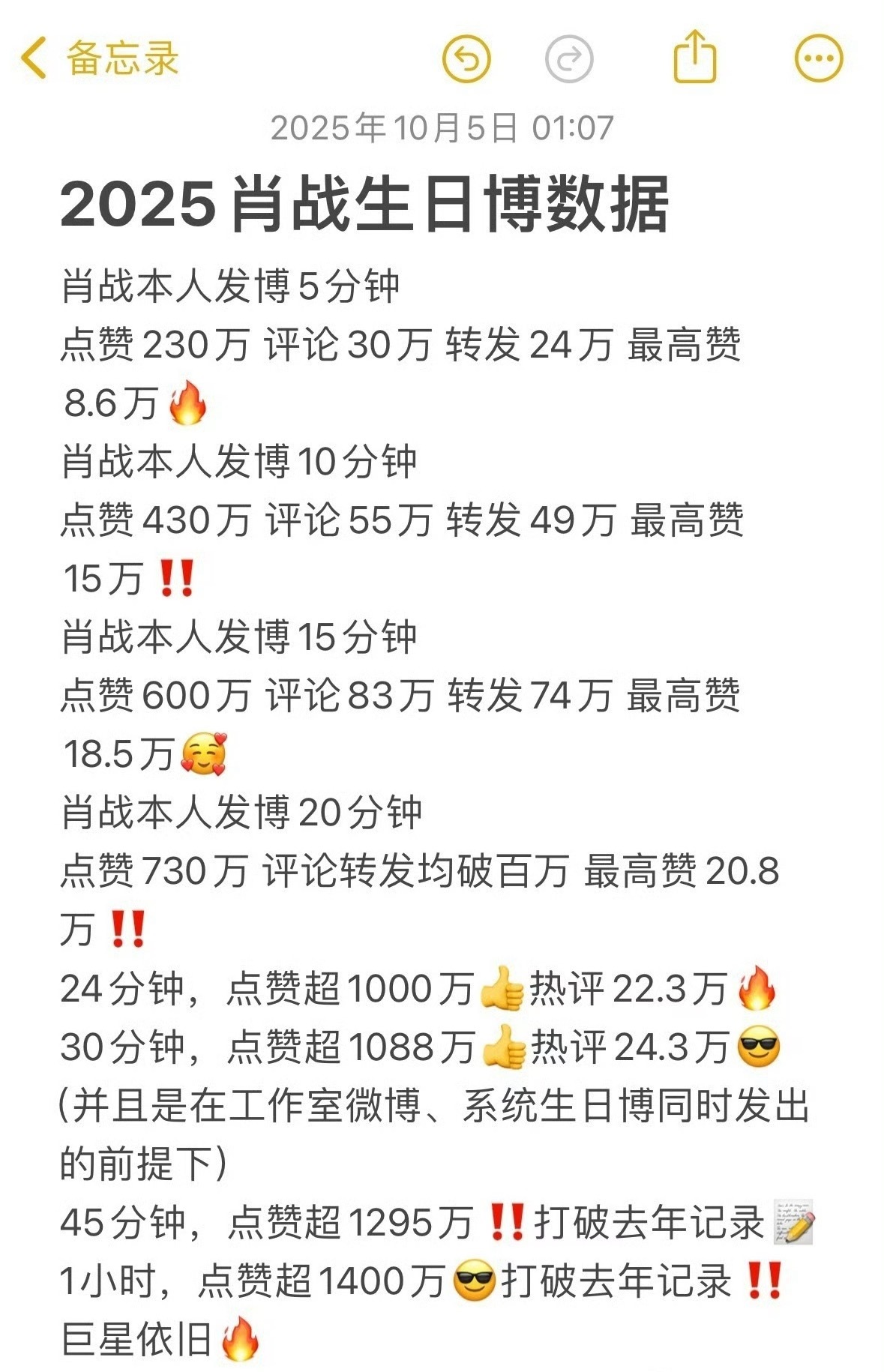 肖战生日博好🐮的数据 ​​​
