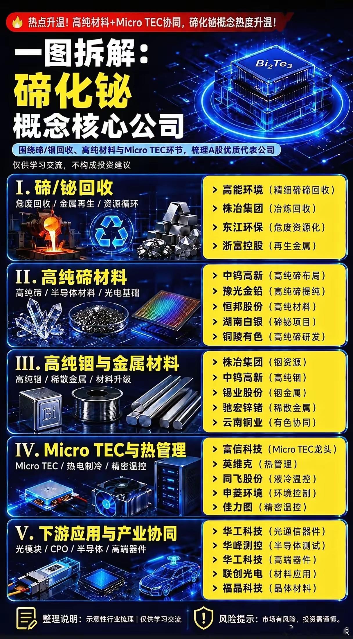 一粒粉末，卡住全球AI光模块的“咽喉”你可能从没听过“碲化铋”这个名字。但每一颗