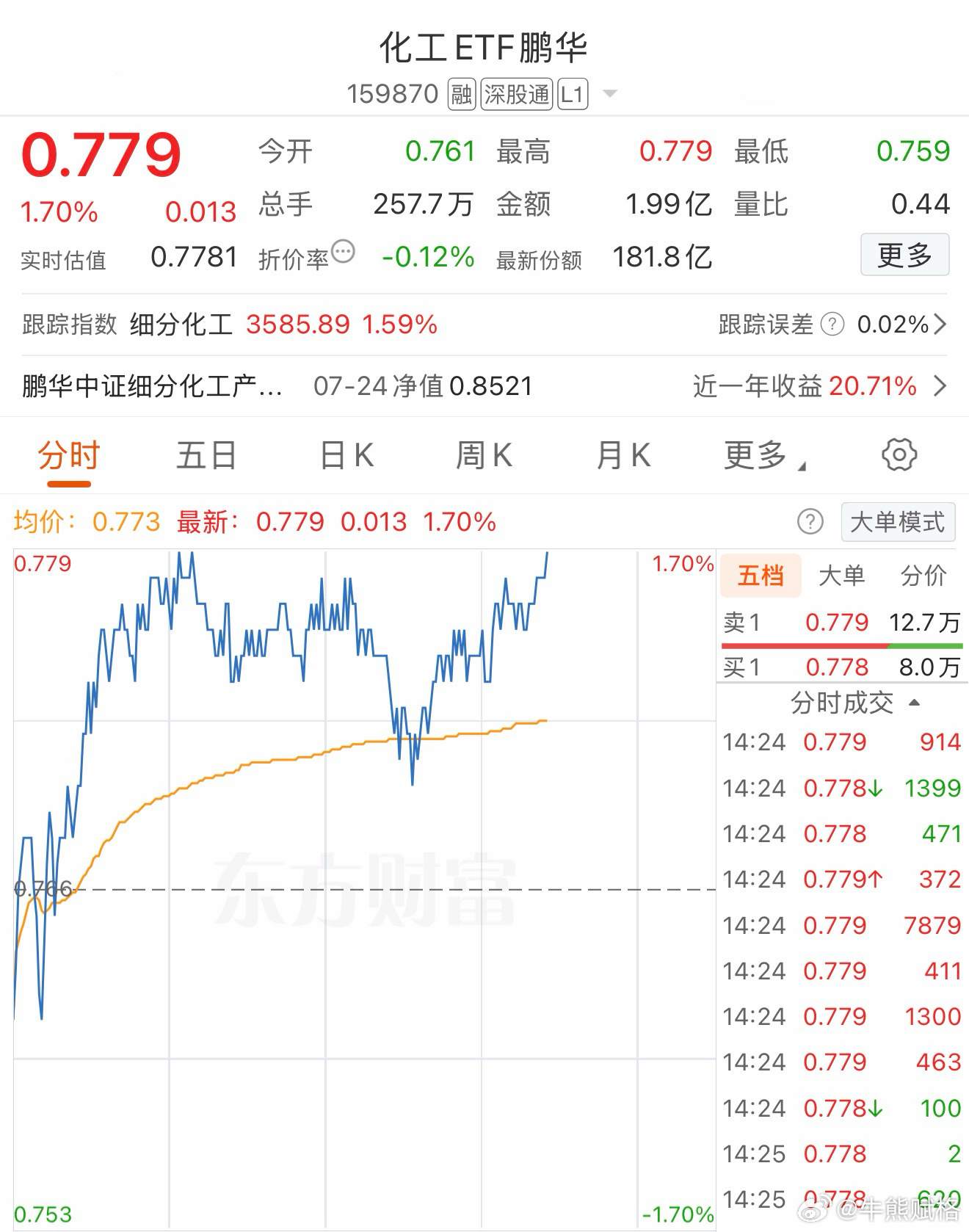 基金a股