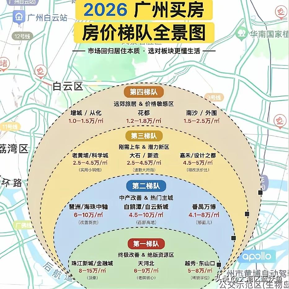 2026年的广州楼市，已经彻底告别闭眼买房就能保值的阶段。选错板块，投入进去的资