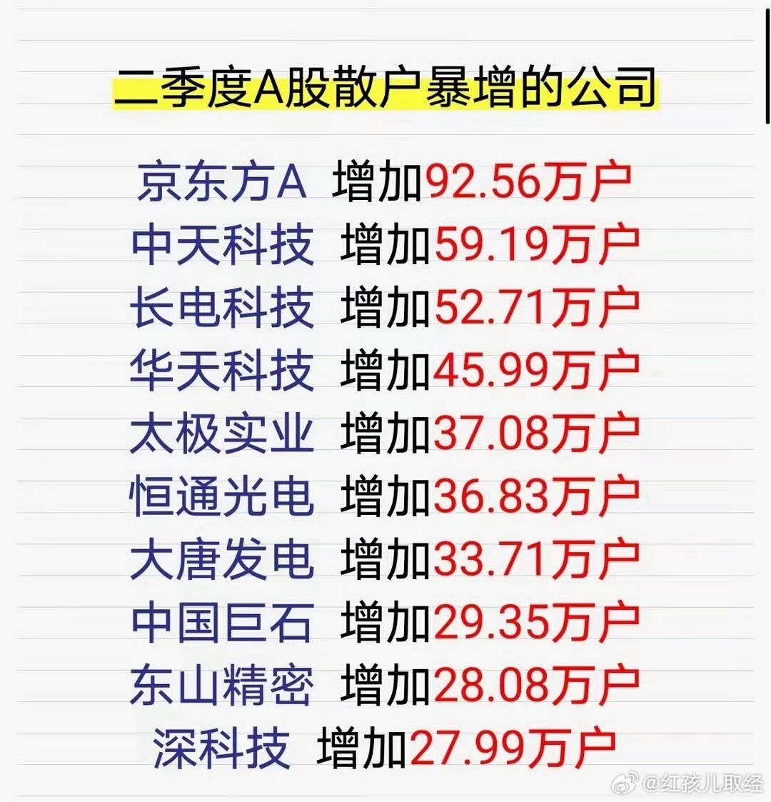二季度散户暴增的公司 ​​​