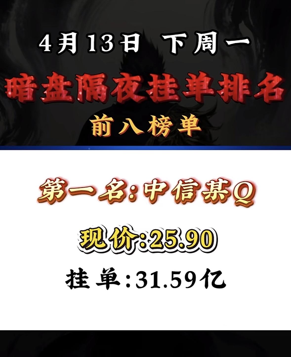 4月13日周一暗盘隔夜挂单排行榜资金整理结果公布啦。

暗盘隔夜挂单排名揭晓，彩