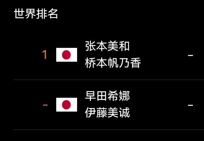 祝福一切顺利，等待掉落同时也安排好了吃瓜时间1⃣看wtt给不给个吃瓜友好时间，品