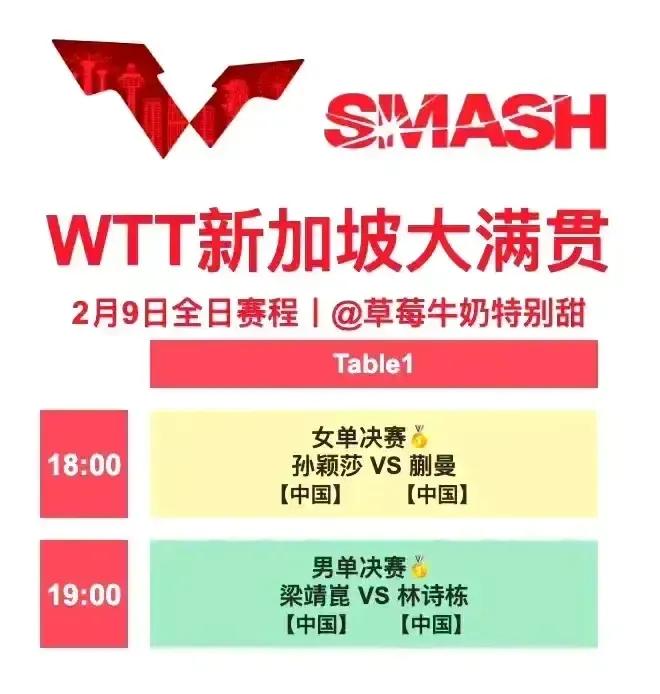 2025年新加坡站大满贯赛事收官之日，今日将产生本赛事最后两枚单打金牌！

集卡