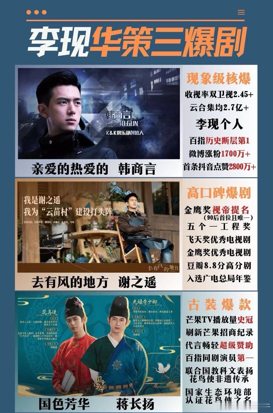 李现挺爆的，可惜了，韩商言大爆，后面没接住 ​​​