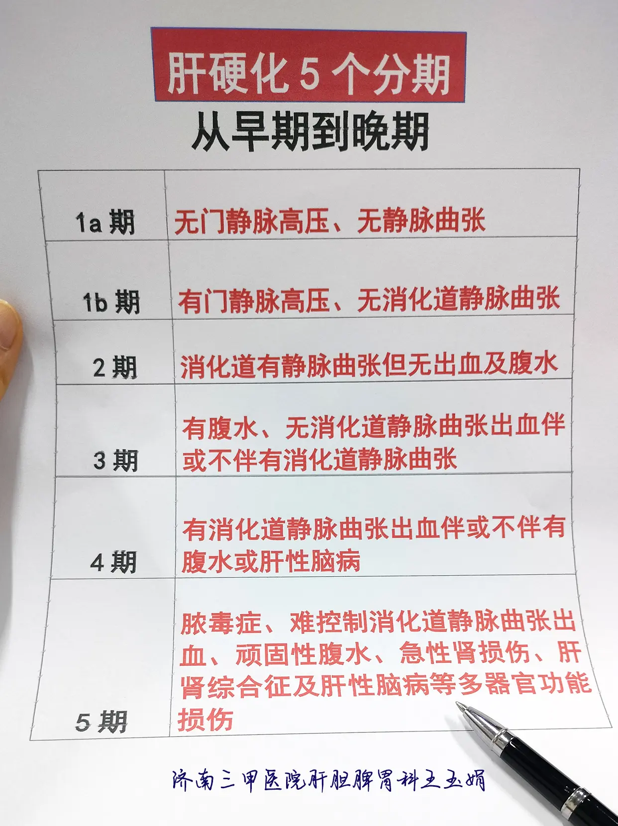 山东 乙肝 肝硬化 医学科普 肝病专家