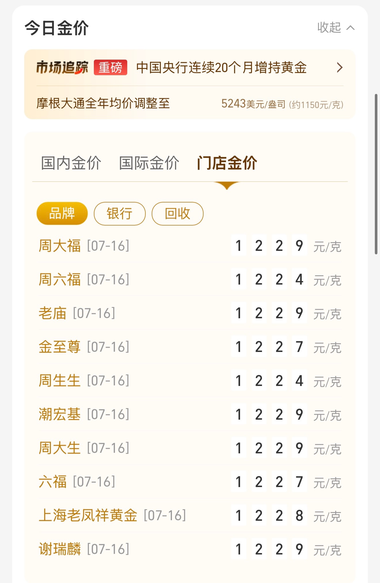 黄金 昨天黄金亏了2000多，今天黄金878元每g，微微微涨一丢丢！！首饰金价依