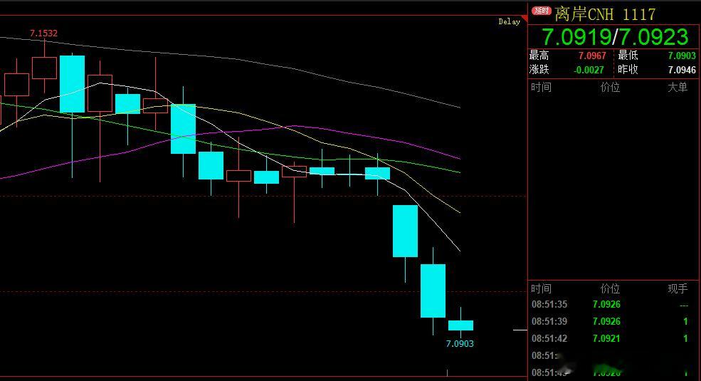 最近人民币增值也明显在增值通道里 ​​​