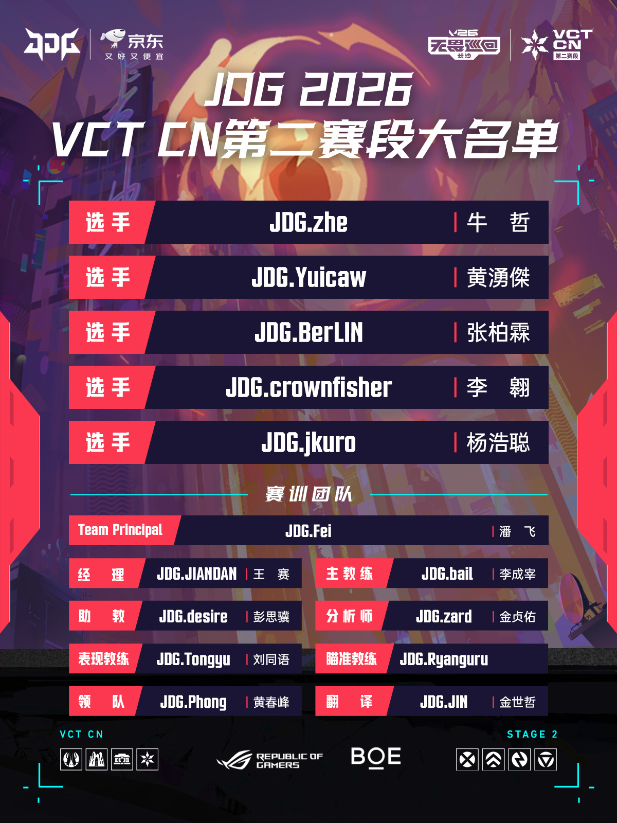 【JDG 2026 VCT CN第二赛段大名单】出战选手：zhe 牛哲 Yuic
