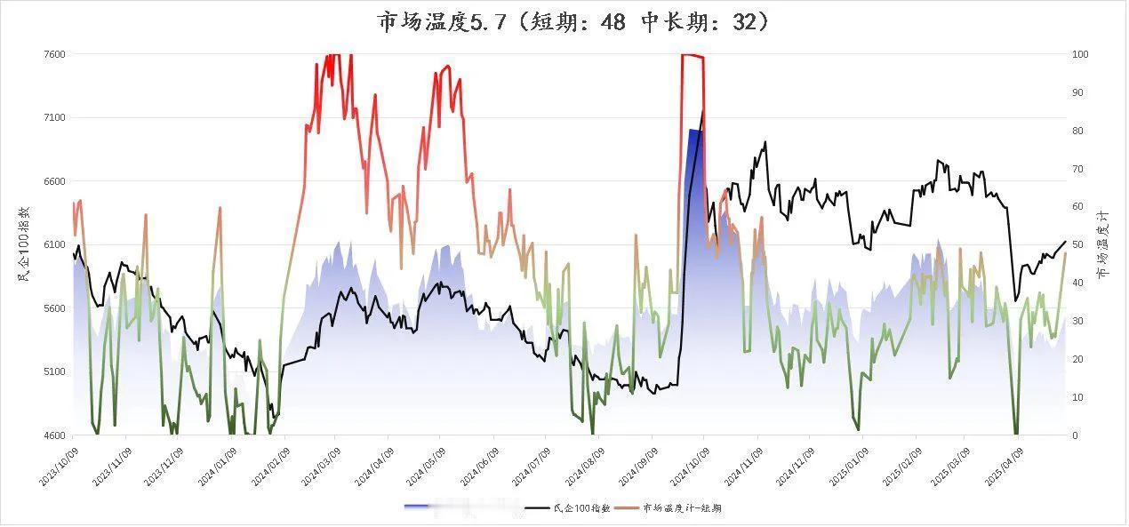 太难看了！重磅利好密集落地，A股走出高开低走的套人走势，量化资金主导短线市场，这