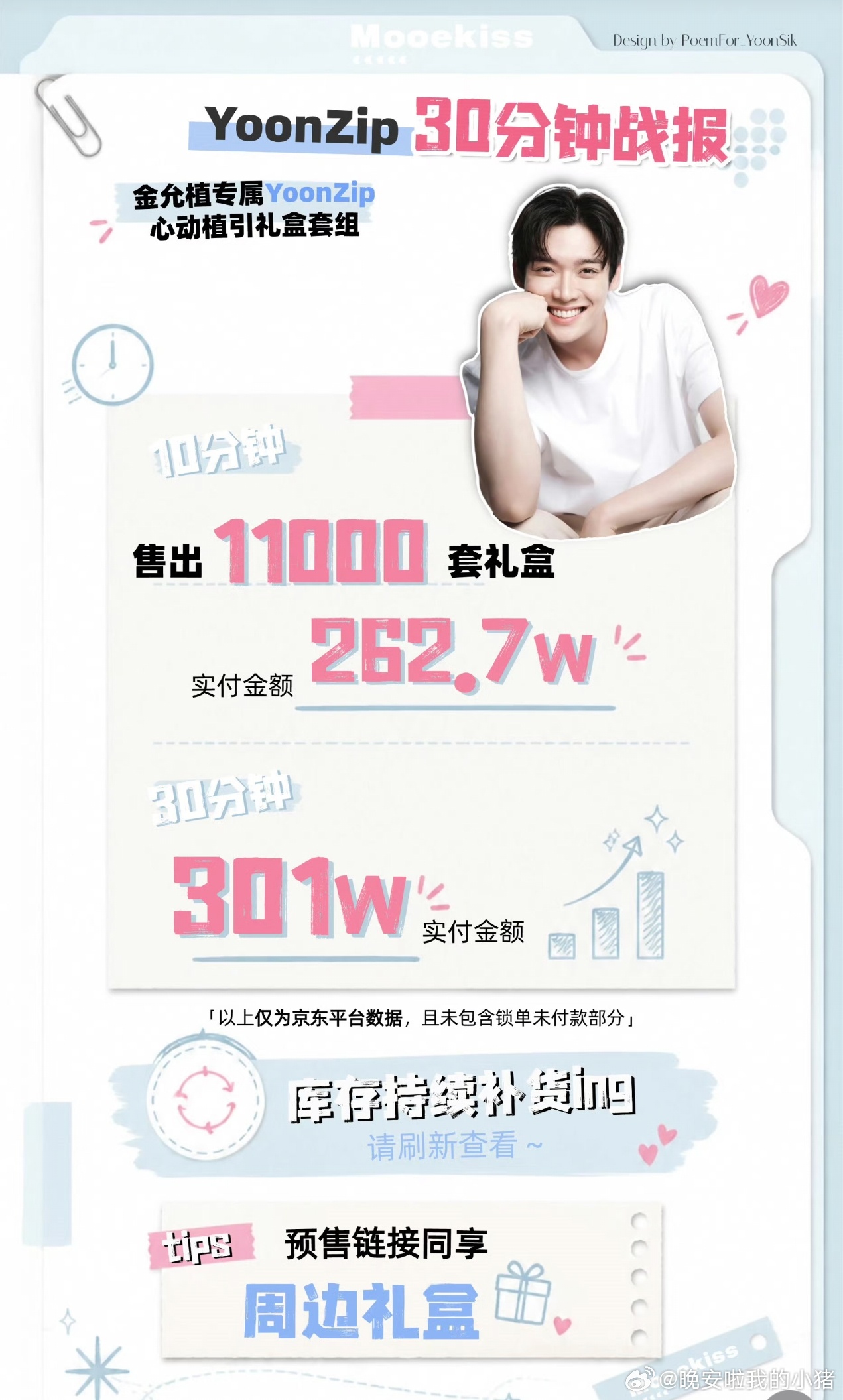 金允植和朴时宇的首个商务单人销量战报 
