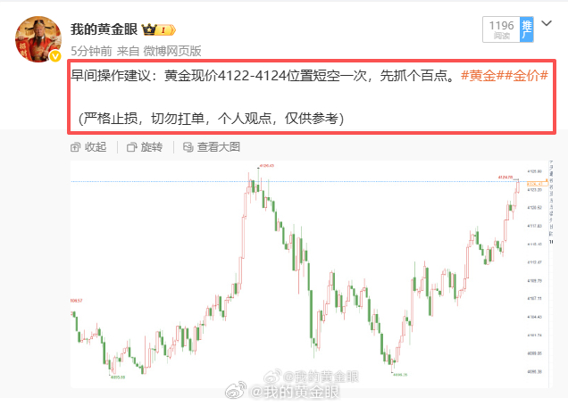 最近状态很棒，依旧意气风发，4124附近布局的空单目前低位来到4116，进场即是