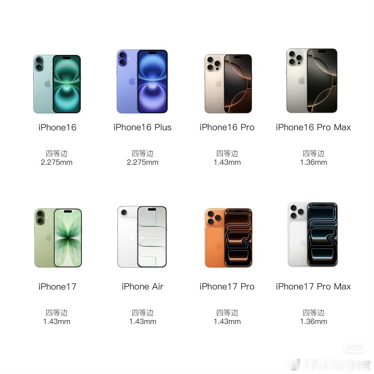 iPhone17和16系列边框对比 