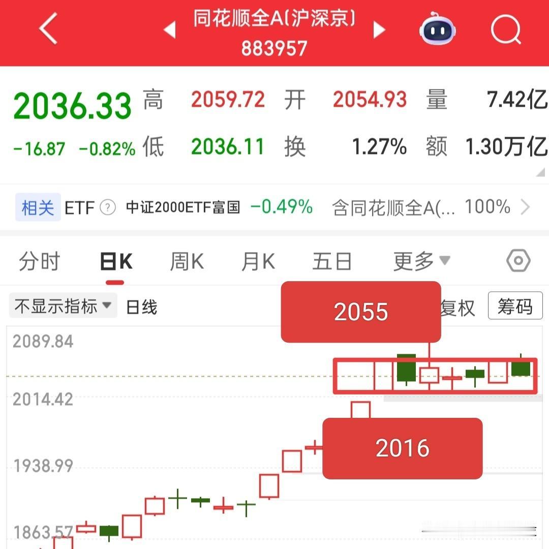 大幅跳水了，对于短线选手而言，这么一跌，一下子蹦出来不少机会！

如果按照我们的